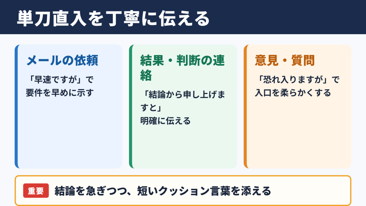 単刀直入の言い換え一覧表と場面別の使い分け