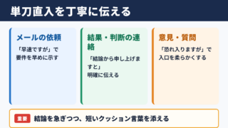 単刀直入の言い換え一覧表と場面別の使い分け