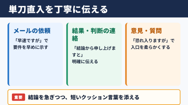 単刀直入の言い換え一覧表と場面別の使い分け