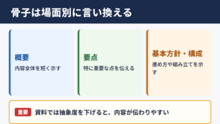 「骨子」の言い換え一覧表とシーン別の使い分け