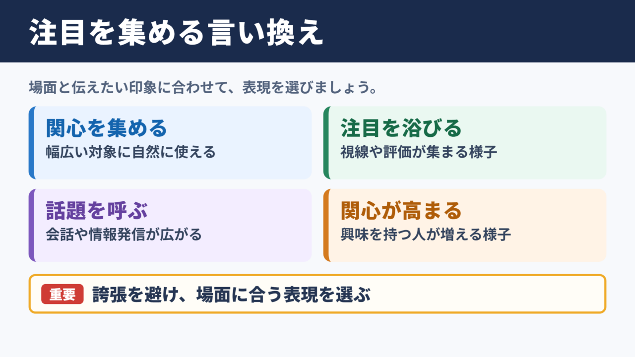 「注目を集める」の言い換え一覧表