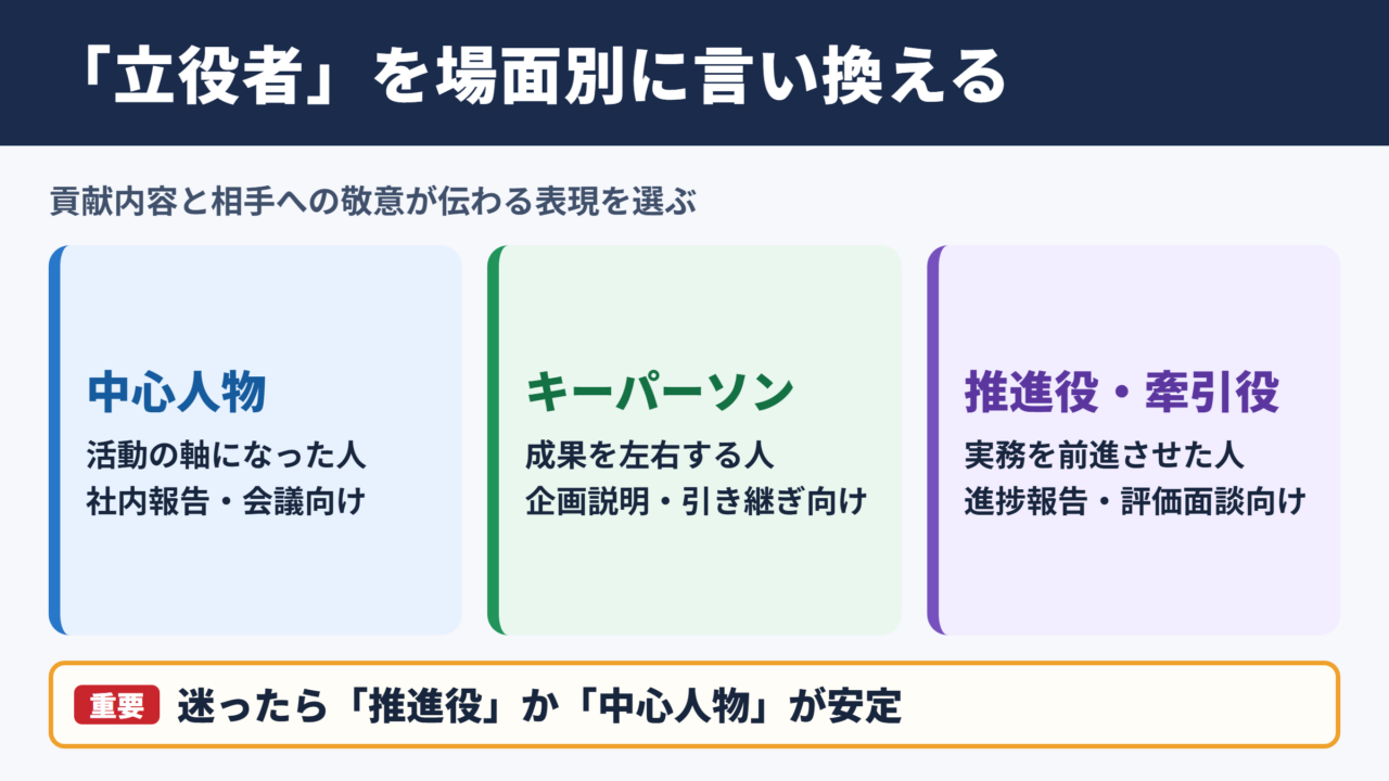 「立役者」の言い換え一覧表とシーン別の使い分け