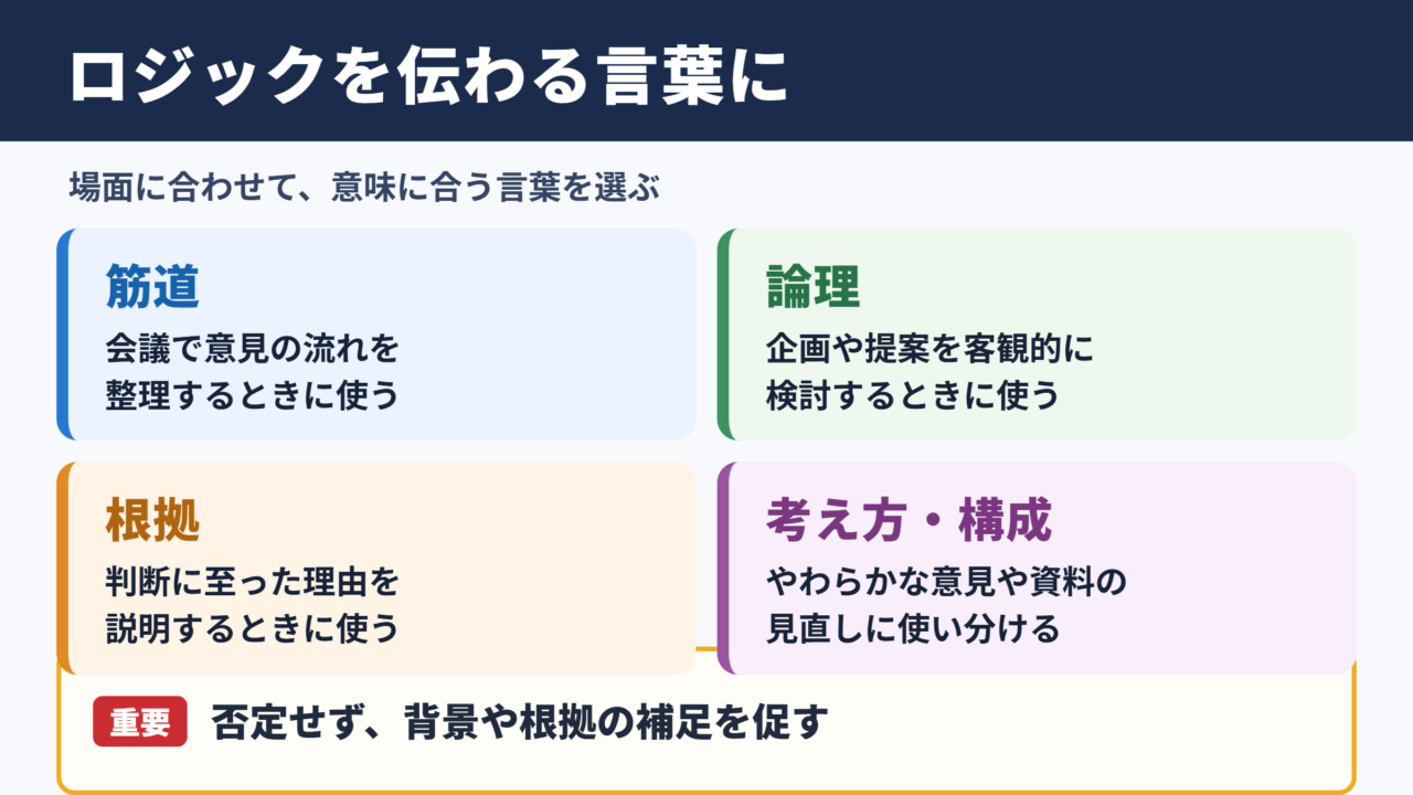 ロジックの言い換え一覧表とシーン別の使い分け