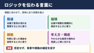 ロジックの言い換え一覧表とシーン別の使い分け