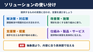 ソリューションの言い換え一覧表とシーン別の使い分け