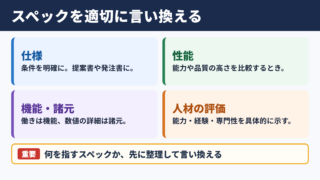 スペックの言い換え一覧表とシーン別の使い分け