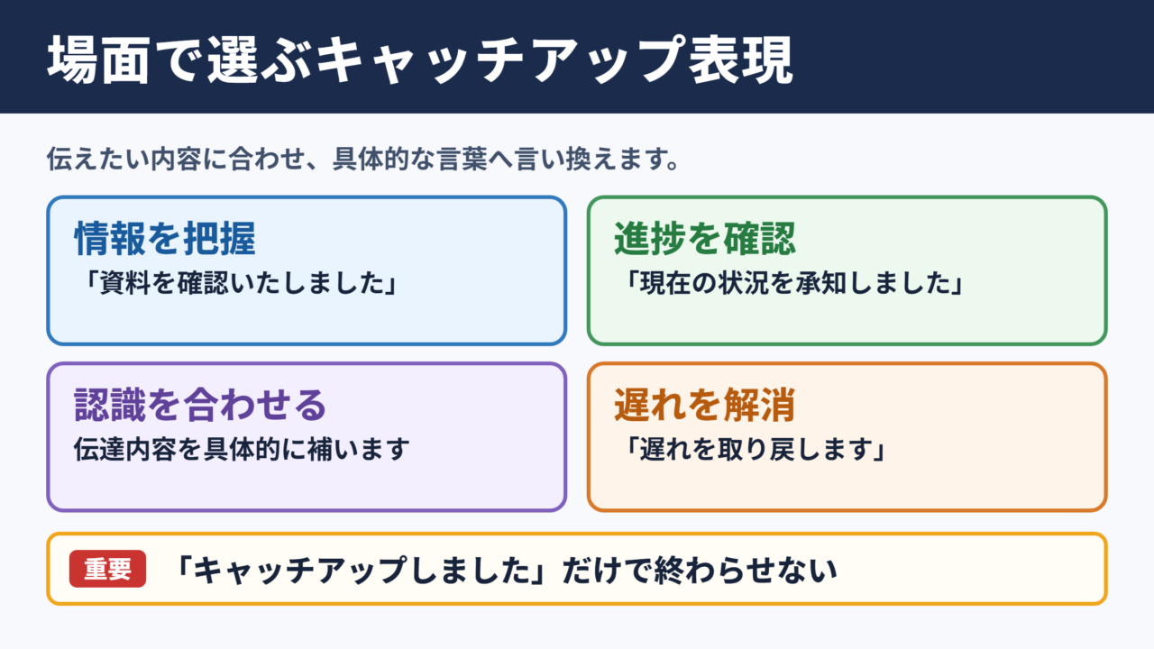 キャッチアップの言い換え一覧表と場面別の表現