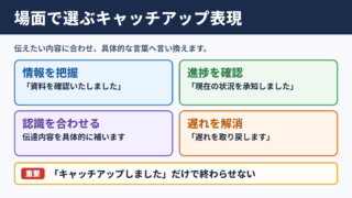 キャッチアップの言い換え一覧表と場面別の表現