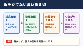 「支離滅裂」の言い換え一覧表とシーン別の使い分け
