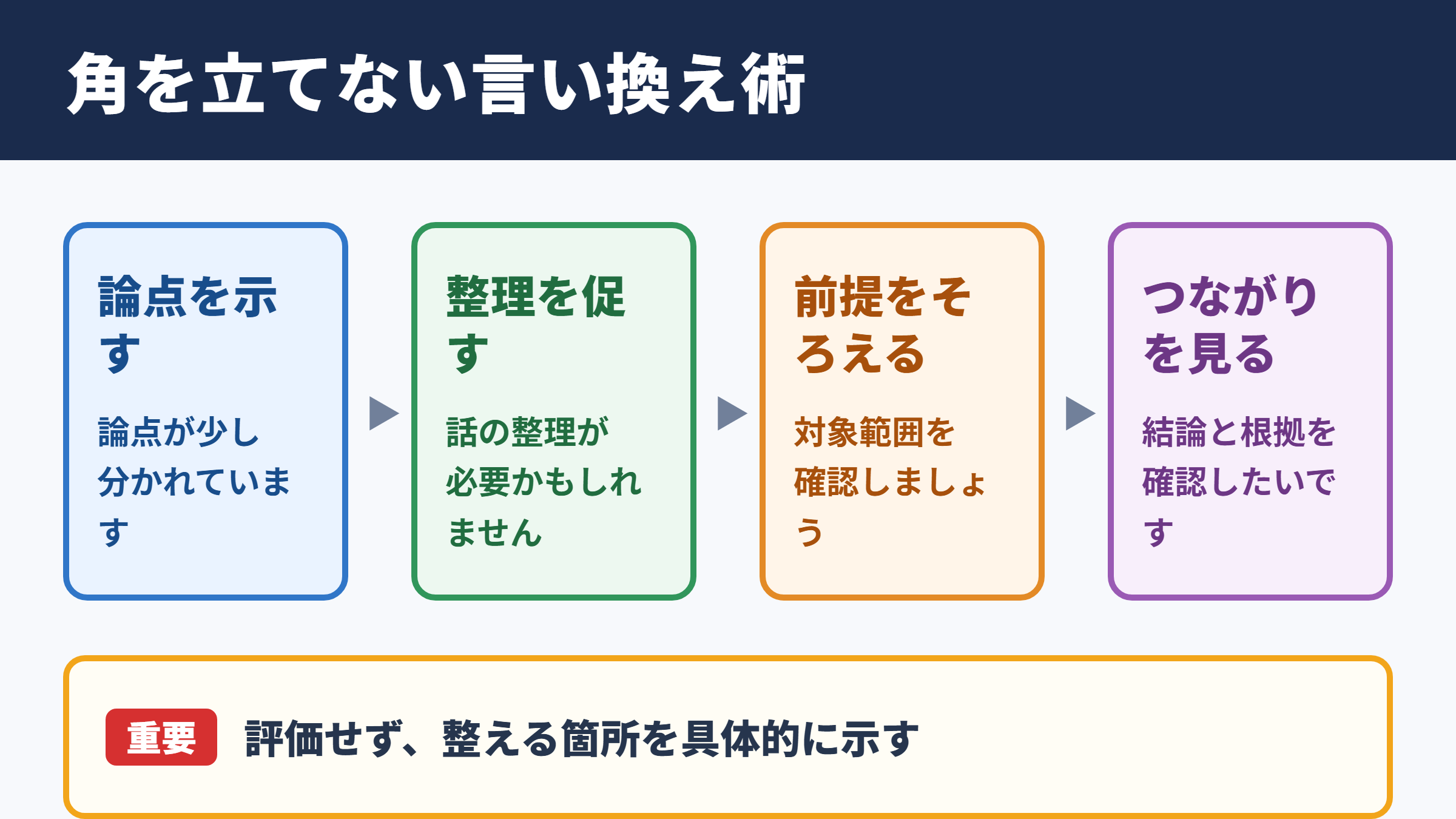 「支離滅裂」の言い換え一覧表とシーン別の使い分け