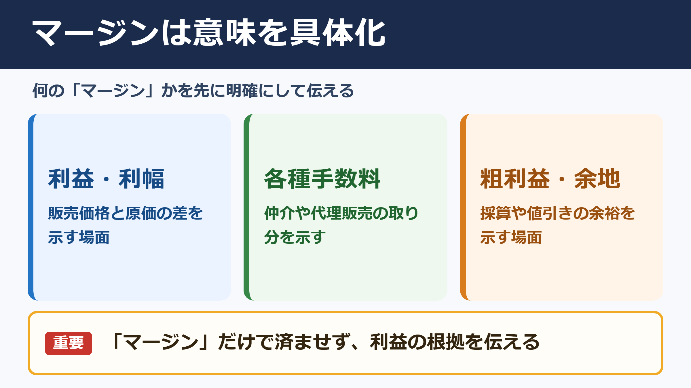 「マージン」の言い換え一覧表とシーン別の使い分け