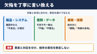 欠陥の言い換え一覧表とシーン別の使い分け