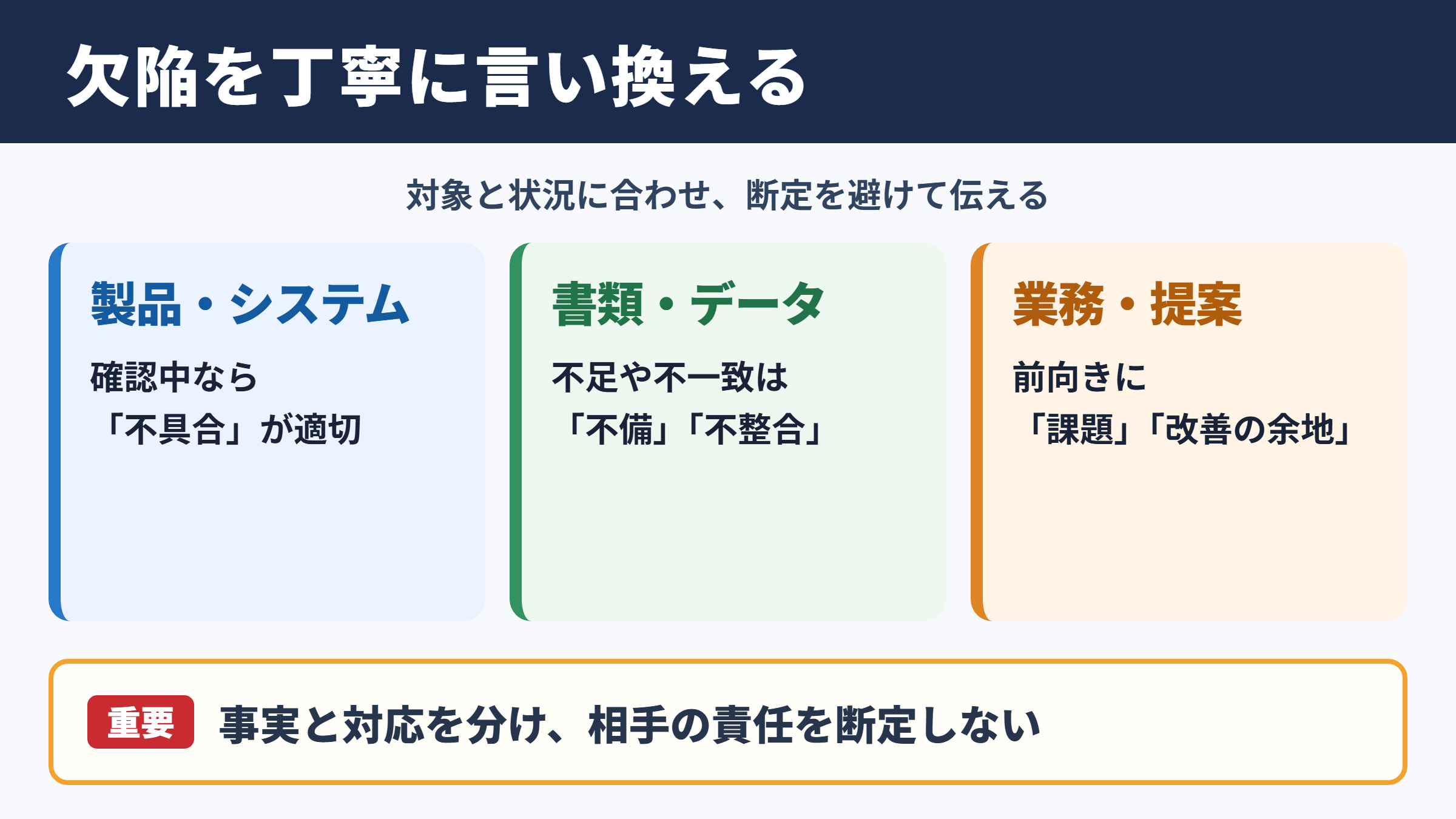 欠陥の言い換え一覧表とシーン別の使い分け