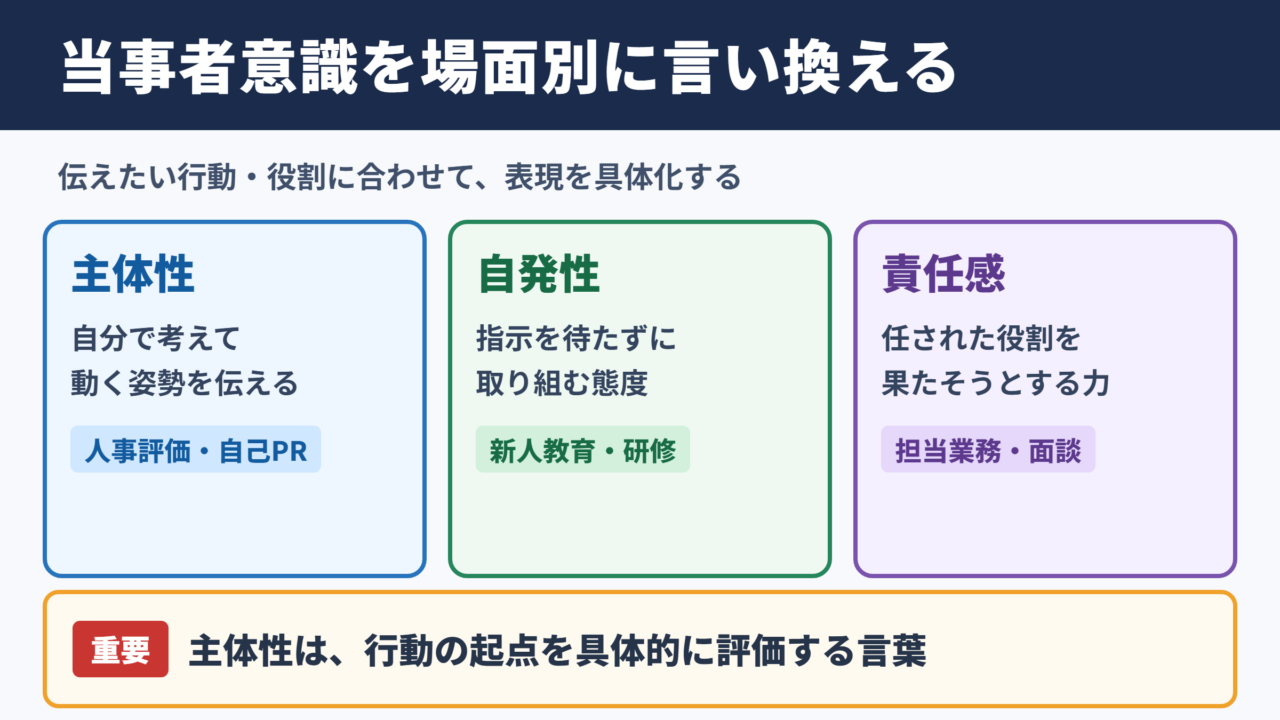 当事者意識の言い換え一覧表をシーン別に解説