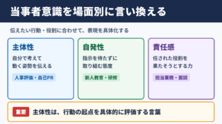 当事者意識の言い換え一覧表をシーン別に解説