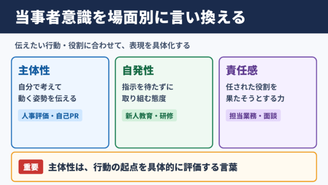 当事者意識の言い換え一覧表をシーン別に解説