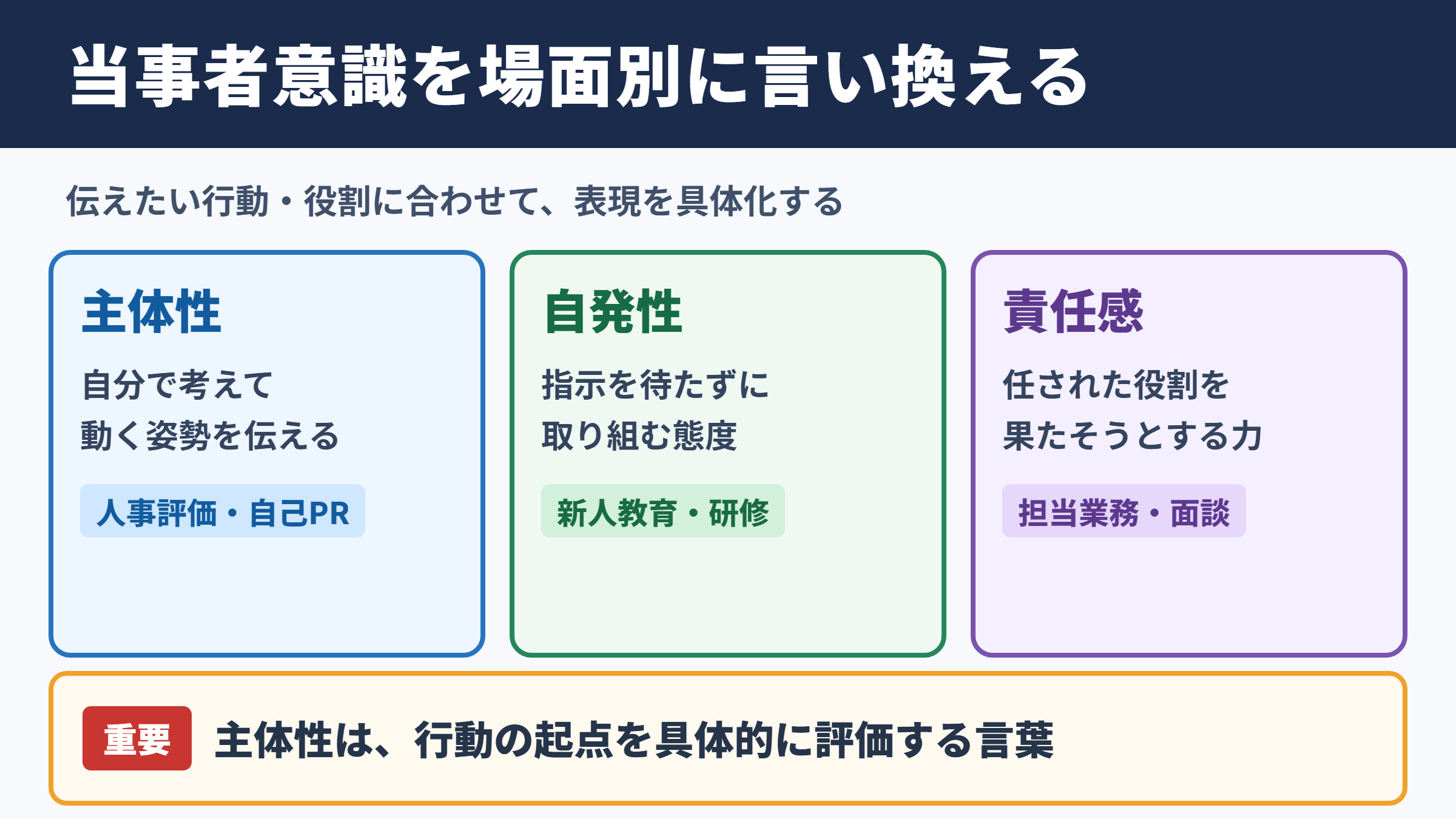 当事者意識の言い換え一覧表をシーン別に解説