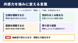共感力の言い換え一覧表とシーン別の使い分け