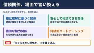 信頼関係の言い換え一覧表とシーン別の使い分け