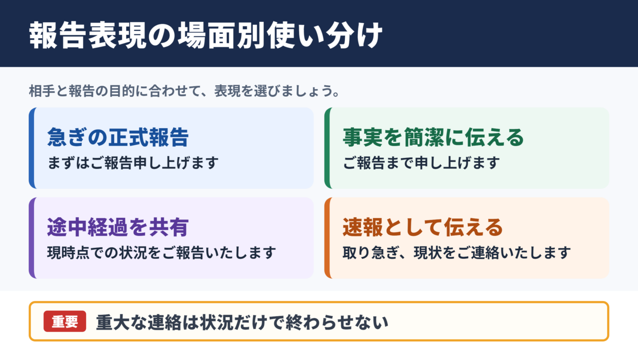 取り急ぎご報告までの言い換え一覧表と場面別の使い分け
