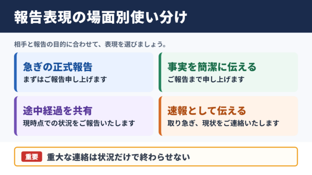 取り急ぎご報告までの言い換え一覧表と場面別の使い分け