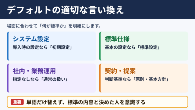 デフォルトの言い換え一覧表と使い分け