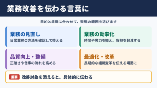業務改善の言い換え一覧表とシーン別の使い分け