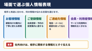 「個人情報」の言い換え一覧表とシーン別の使い分け