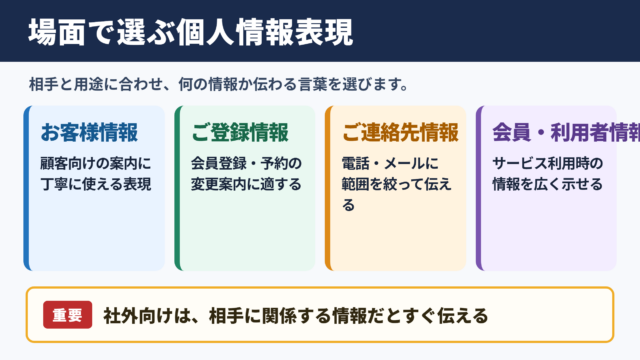 「個人情報」の言い換え一覧表とシーン別の使い分け