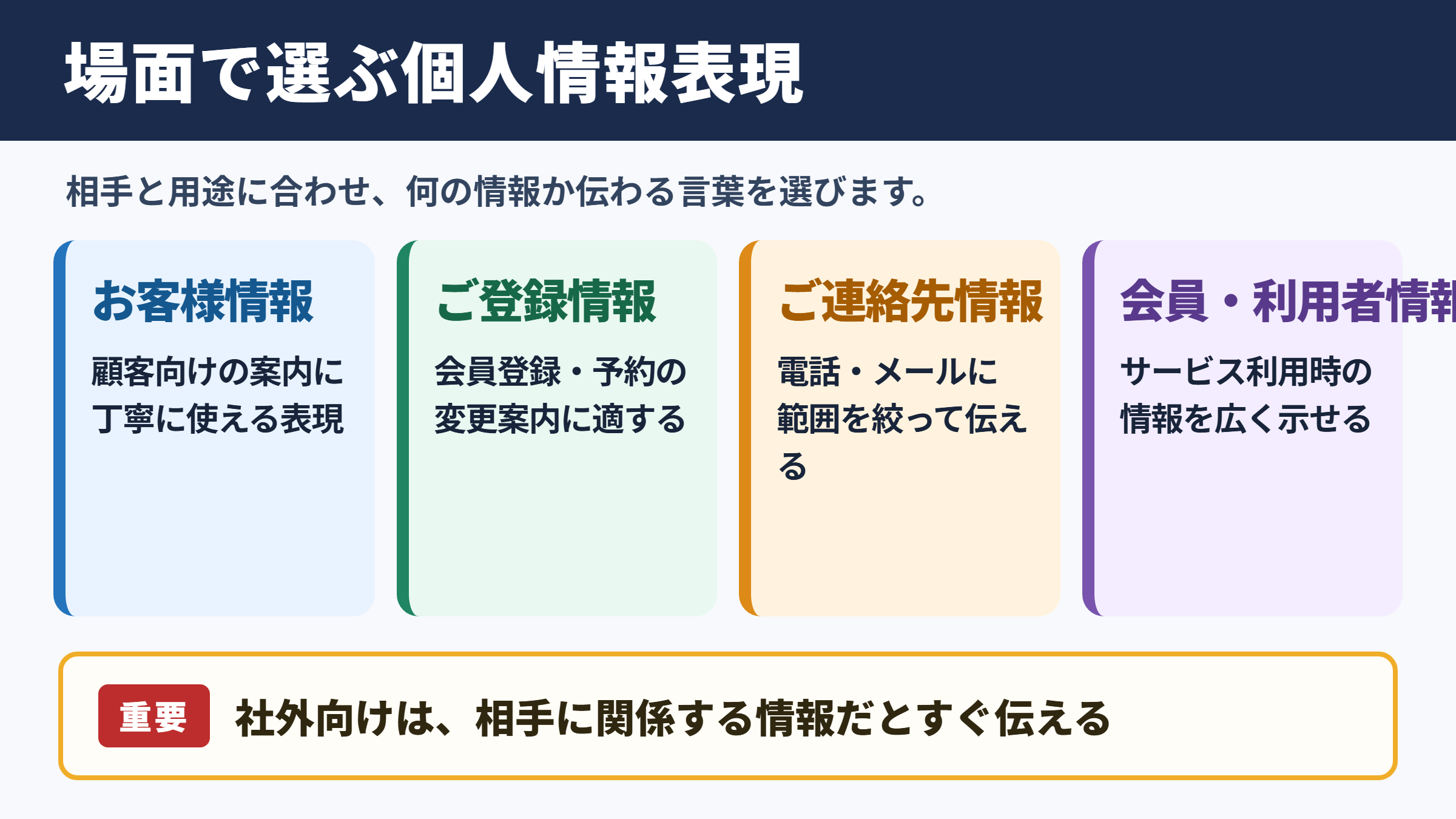 「個人情報」の言い換え一覧表とシーン別の使い分け