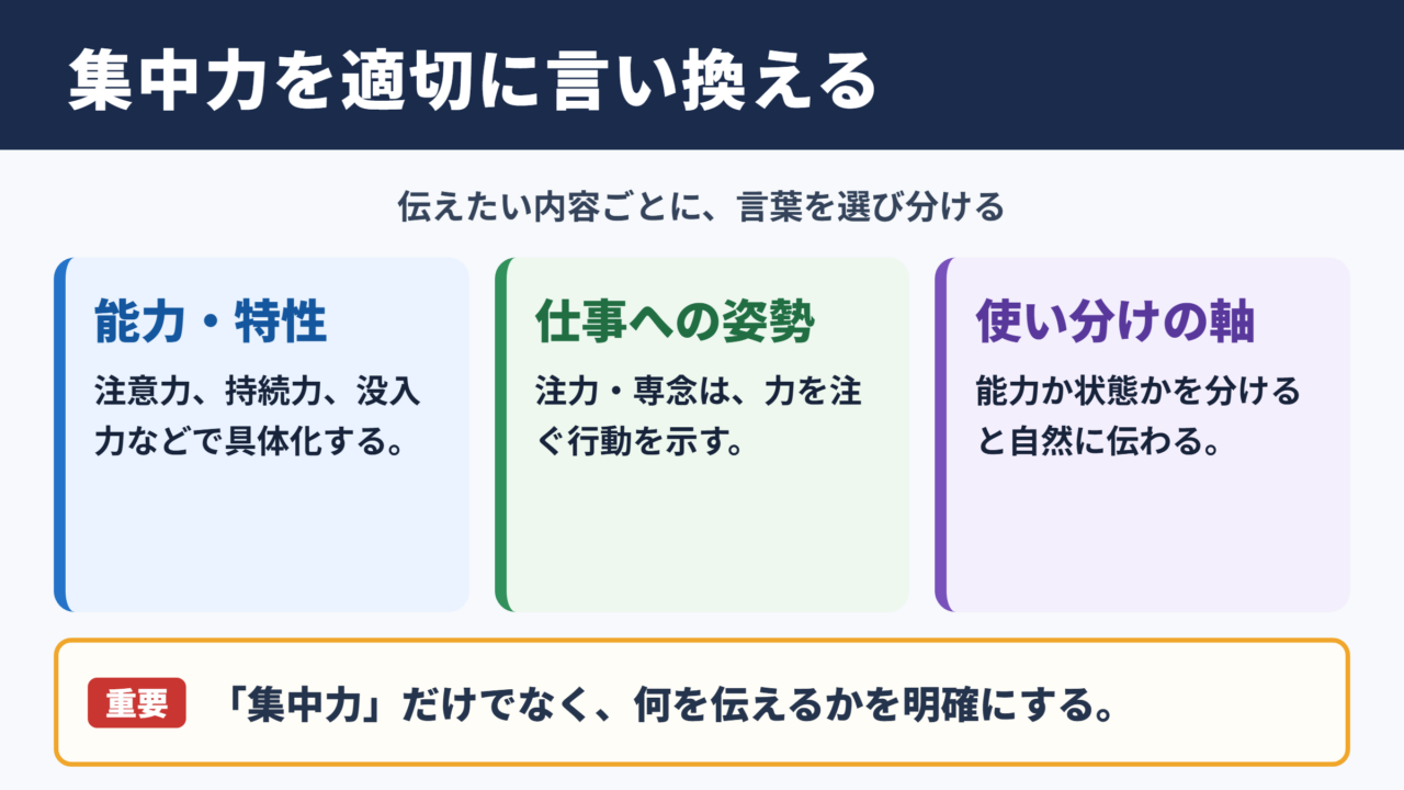 集中力の言い換え一覧表