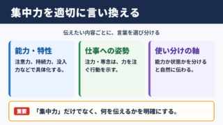 集中力の言い換え一覧表