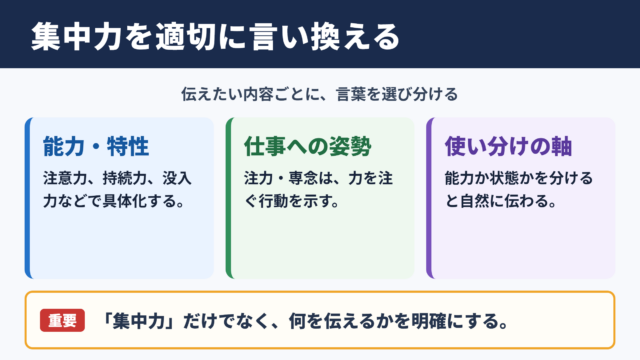 集中力の言い換え一覧表