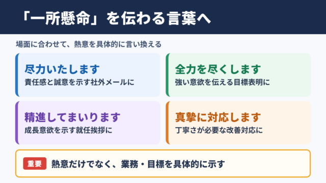 「一所懸命」の言い換え一覧表とシーン別の使い分け