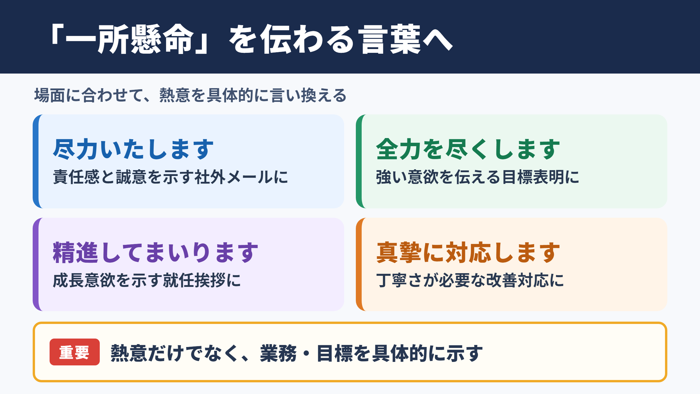 「一所懸命」の言い換え一覧表とシーン別の使い分け
