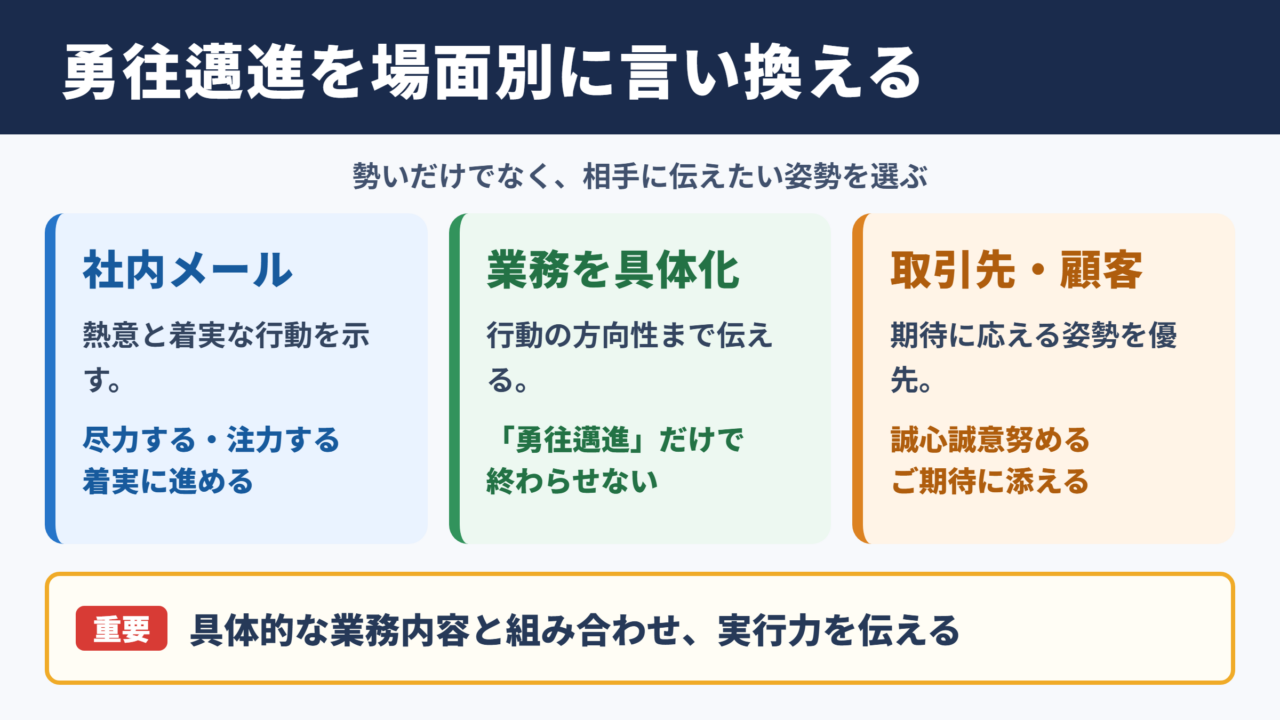 「勇往邁進」の言い換え一覧表