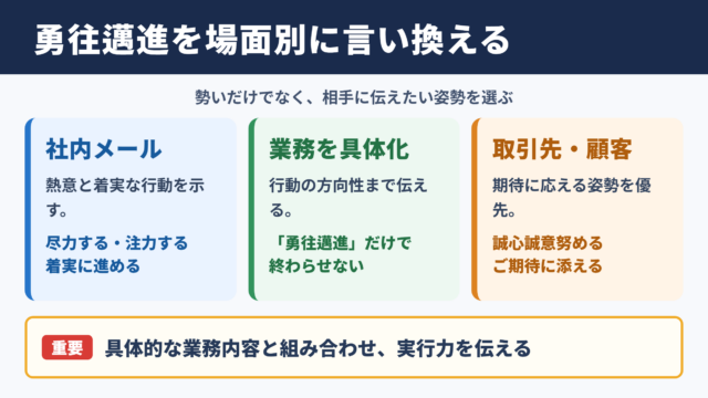 「勇往邁進」の言い換え一覧表