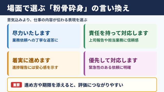 「粉骨砕身」の言い換え一覧表をシーン別に解説