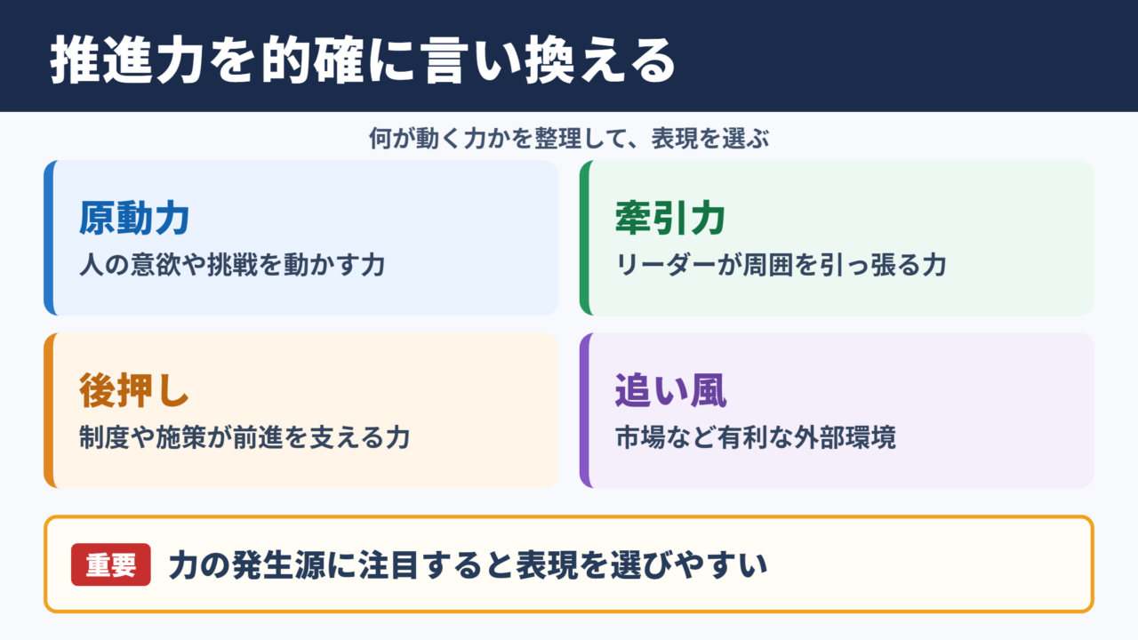 推進力の言い換え一覧表とシーン別の使い分け