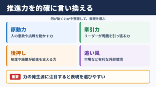 推進力の言い換え一覧表とシーン別の使い分け