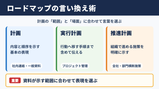 ロードマップの言い換え一覧表とシーン別の表現