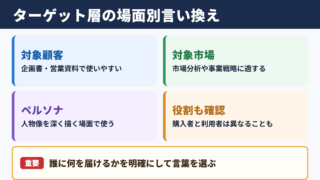 ターゲット層の言い換え一覧表と場面別の使い分け