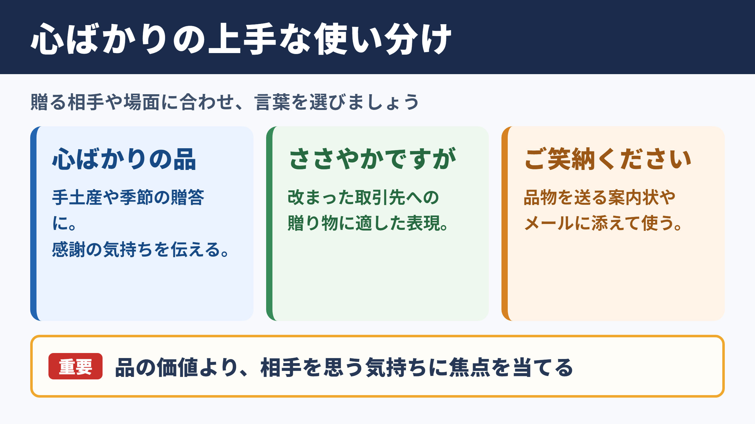 「心ばかり」の言い換え一覧表とシーン別の使い分け