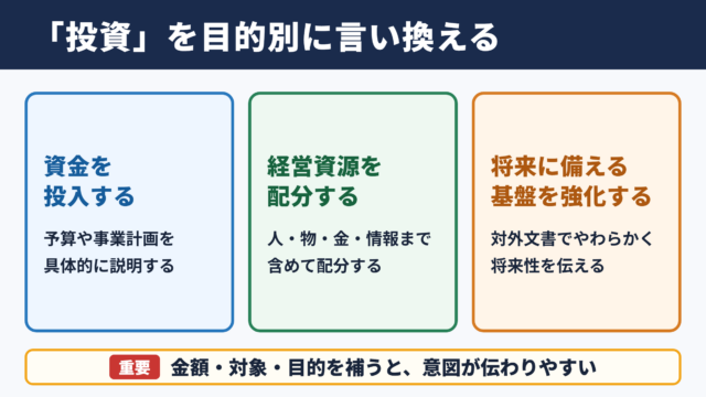投資の言い換え一覧表と基本の使い分け