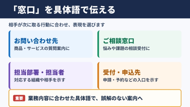 窓口の言い換え一覧表と場面別の使い分け