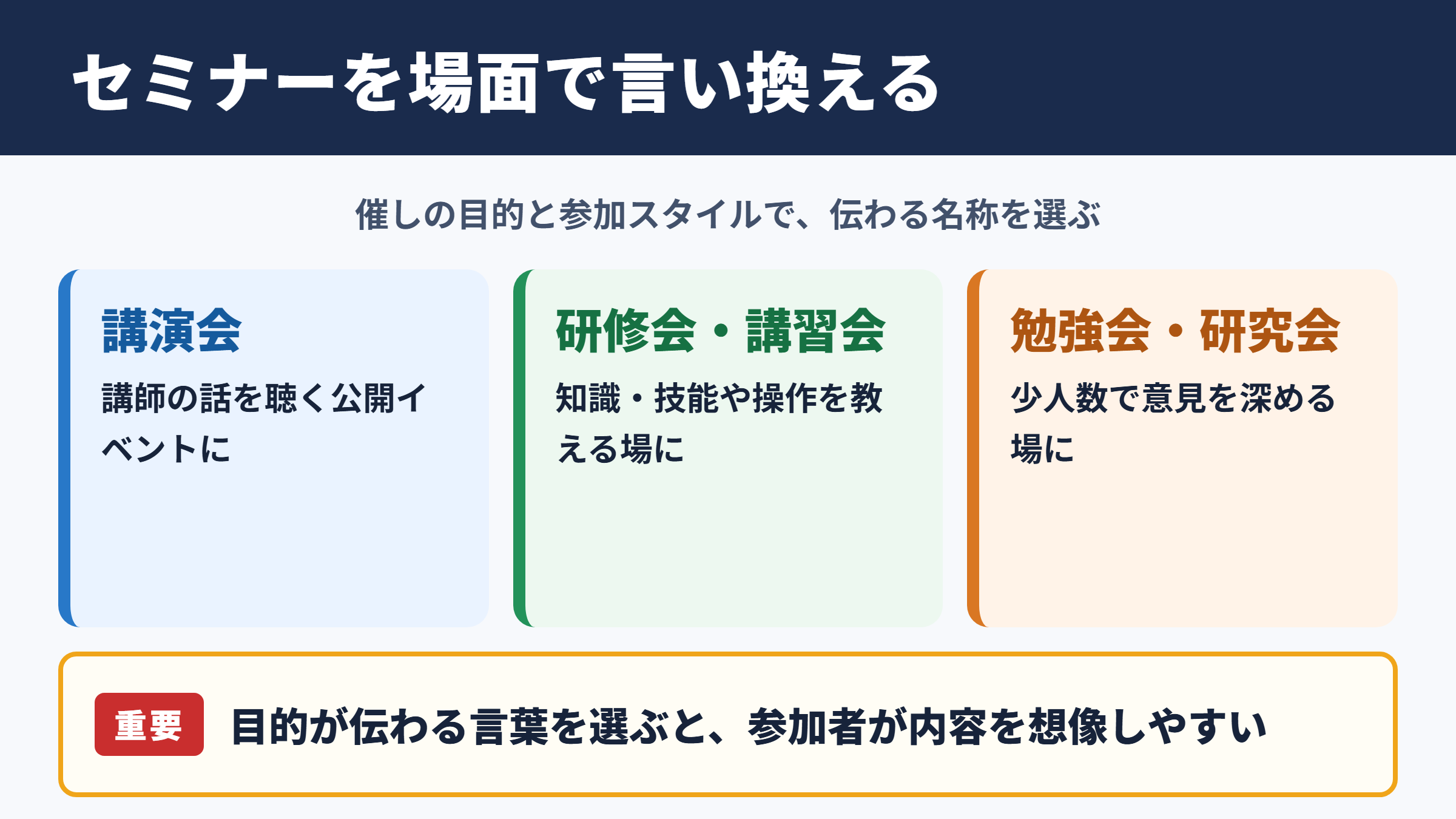 セミナーの言い換え一覧表と場面別の使い分け