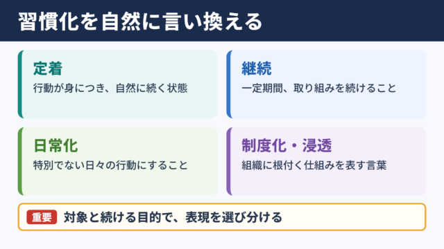 習慣化の言い換え一覧表