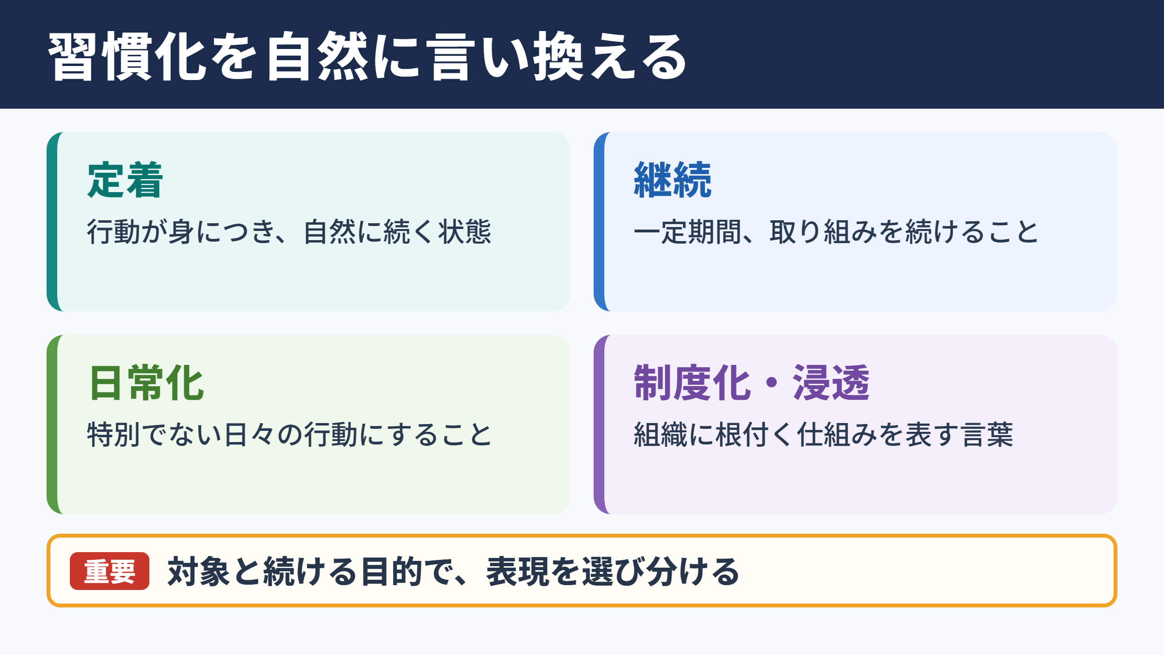習慣化の言い換え一覧表