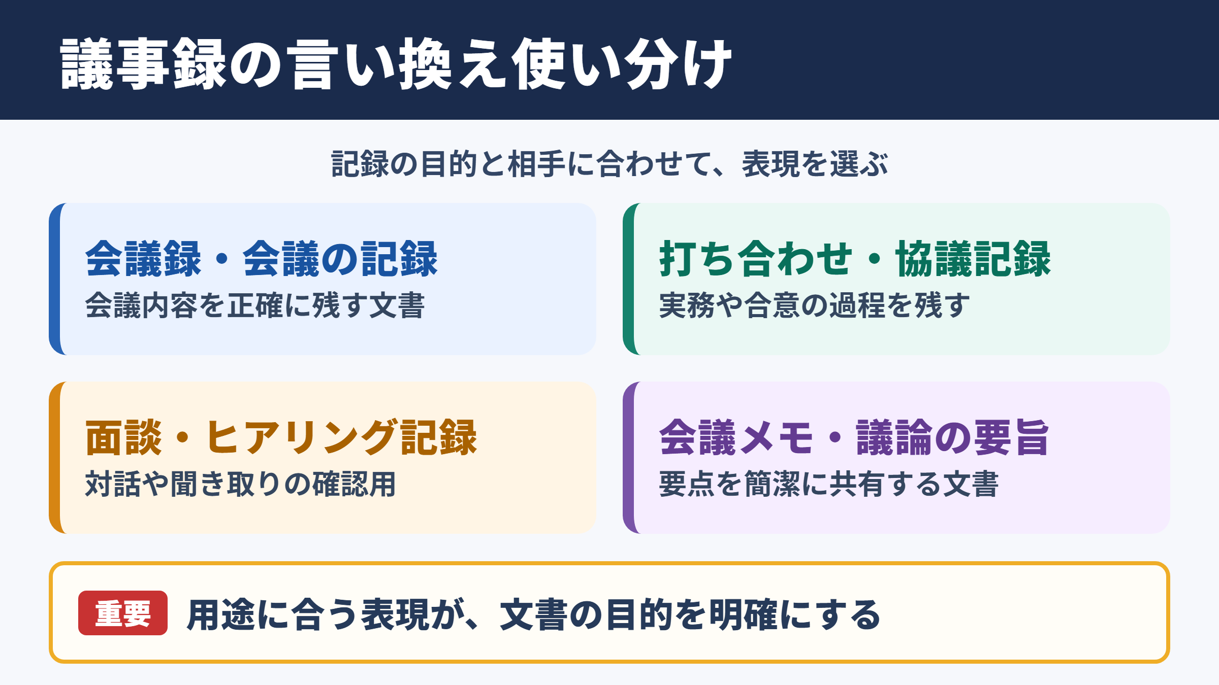 議事録の言い換え一覧表とシーン別の使い分け
