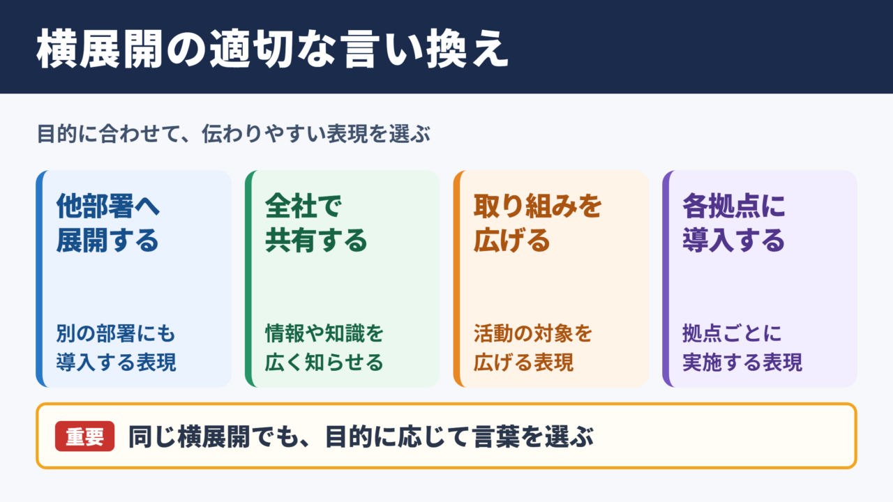 横展開の言い換え一覧表と使い分け